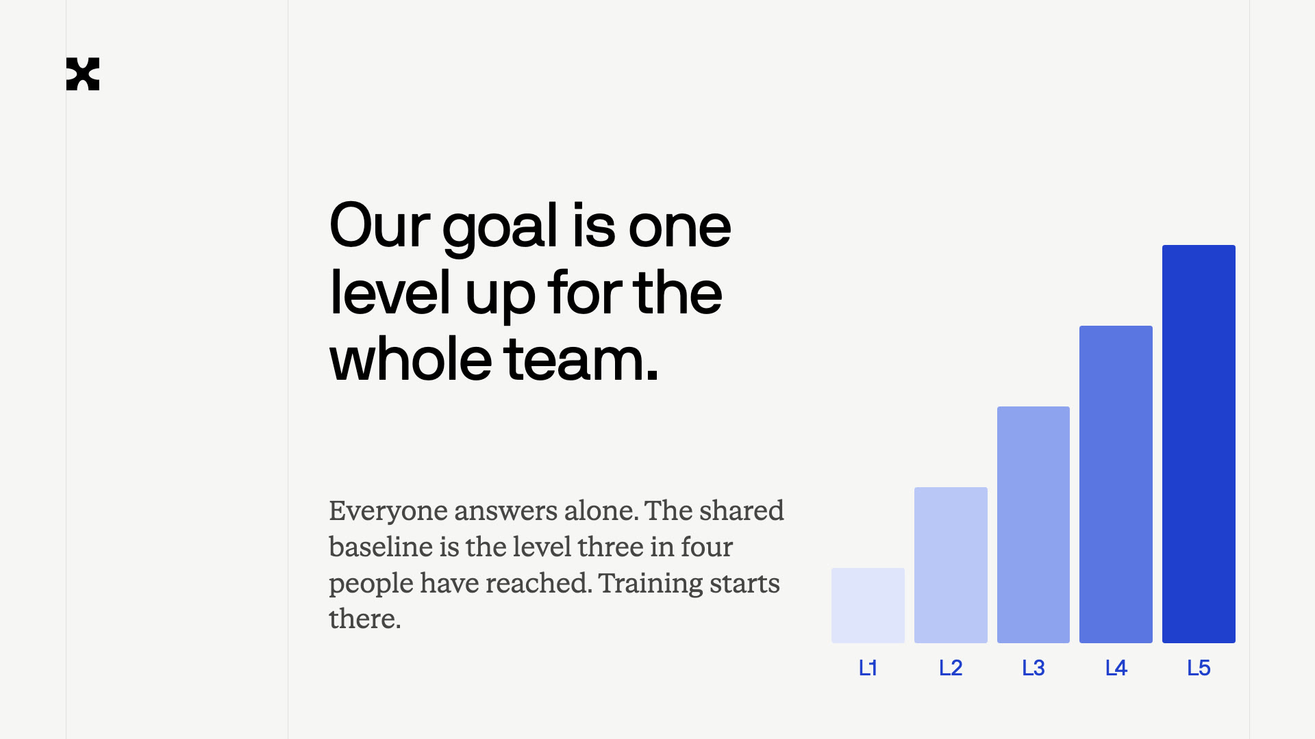 AI coding maturity: five levels and where your team stands